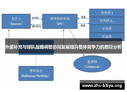 外援补充与球队战略调整协同发展提升整体竞争力的路径分析 外援补充与球队战略调整协同发展提升整体竞争力的路径分析