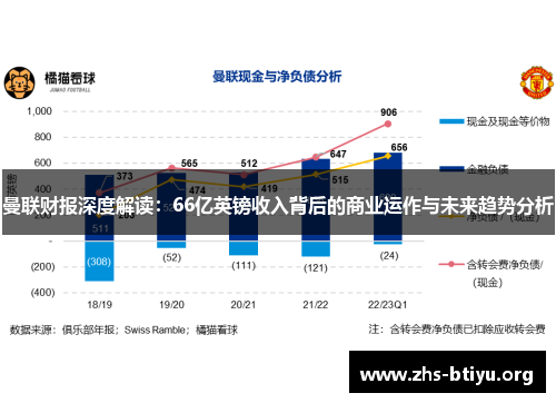 曼联财报深度解读：66亿英镑收入背后的商业运作与未来趋势分析