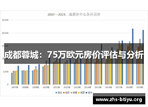 成都蓉城:75万欧元房价评估与分析 成都蓉城:75万欧元房价评估与分析