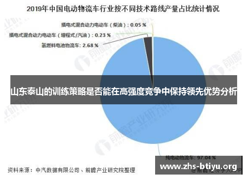 山东泰山的训练策略是否能在高强度竞争中保持领先优势分析